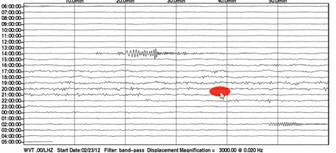 Hoe een US-aardbeving van 23/2 is ÔweggepoetstÕ..??!